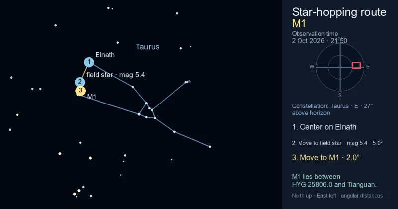 Finder Chart for Crab Nebula (M1)