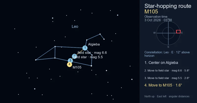Finder Chart for M105