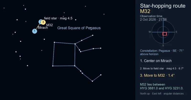 Finder Chart for M32