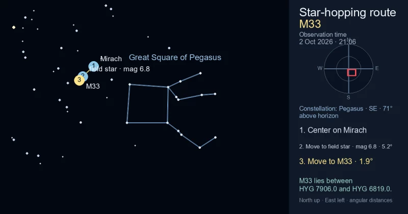 Finder Chart for Triangulum Galaxy (M33)