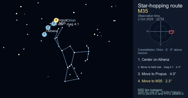 Finder Chart for M35