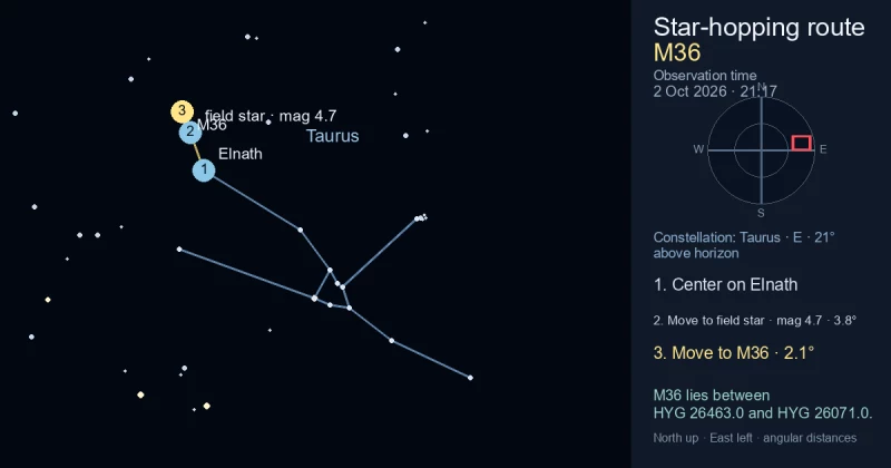 Finder Chart for M36