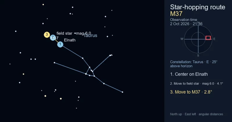 Finder Chart for M37