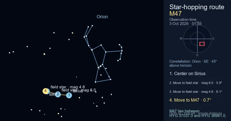 Finder Chart for M47