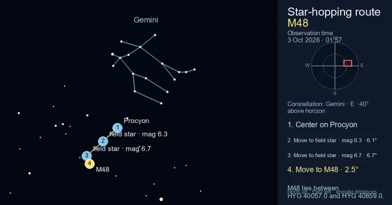 Finder Chart for M48
