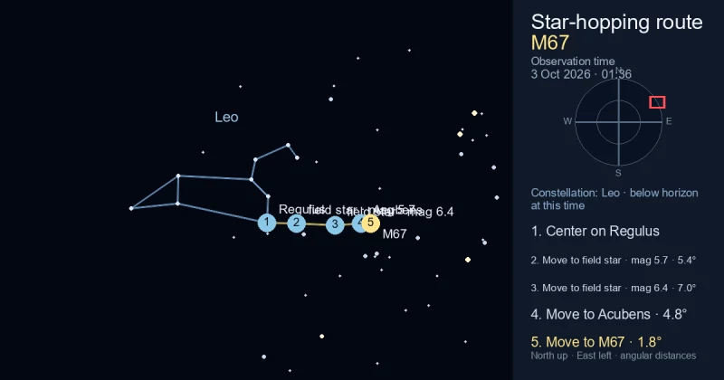 Finder Chart for M67