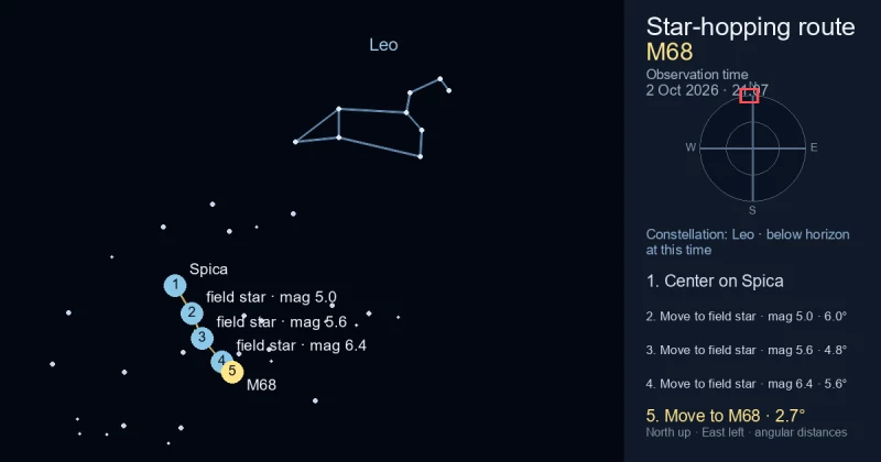 Finder Chart for M68