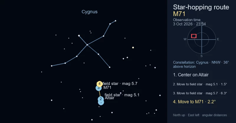 Finder Chart for M71