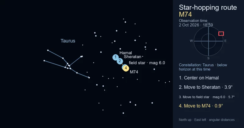 Finder Chart for M74
