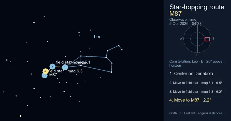 Finder Chart for M87