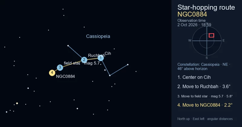 Finder Chart for NGC0884