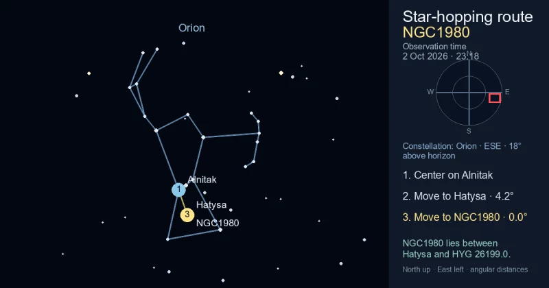 Finder Chart for NGC1980
