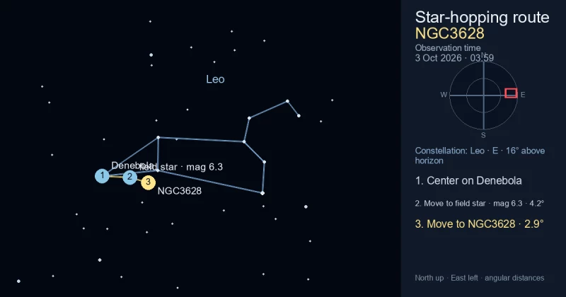 Finder Chart for NGC3628
