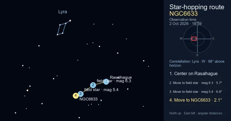 Finder Chart for NGC6633
