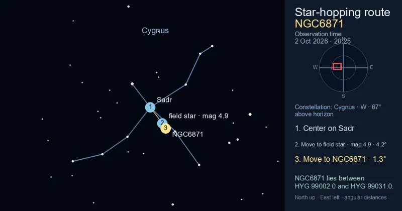 NGC6871寻星图