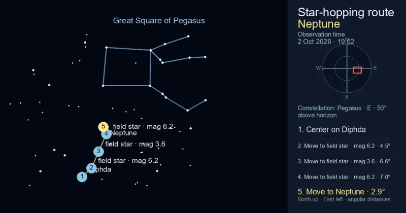 Finder Chart for Neptune