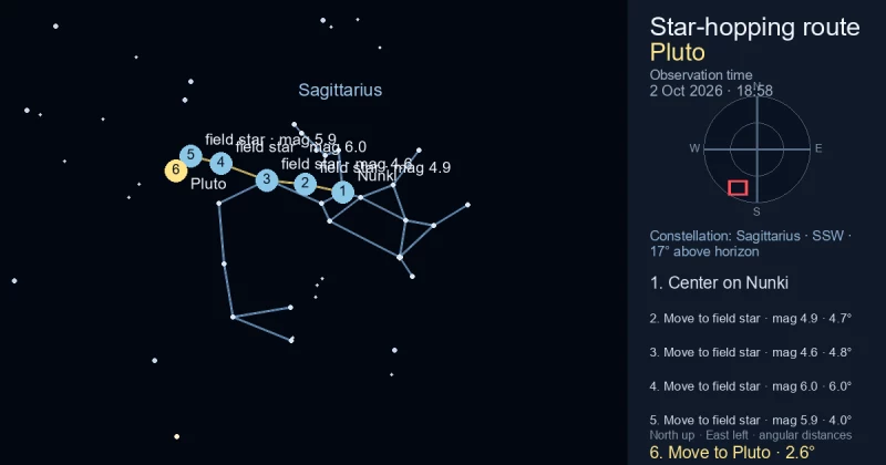 Finder Chart for Pluto