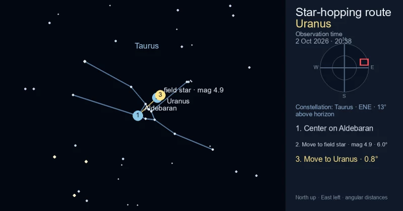 Finder Chart for Uranus
